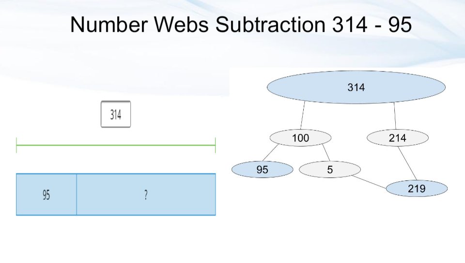 adrianmendozaed's tweet photo. #NumberWebs Subtraction! #Math4ELs

 Here are 3 examples of students ideas. What do you #notice? What do you #wonder? 
#Mathisopen #Mathisvisual #Mathtalks          Your turn 💥 https://t.co/xcZZ2mkI9W