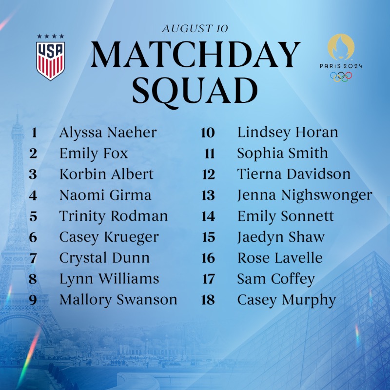 USWNT's tweet photo. Lining up for the Gold Medal Match in Paris, our XI 🇺🇸

#USWNT x @Visa