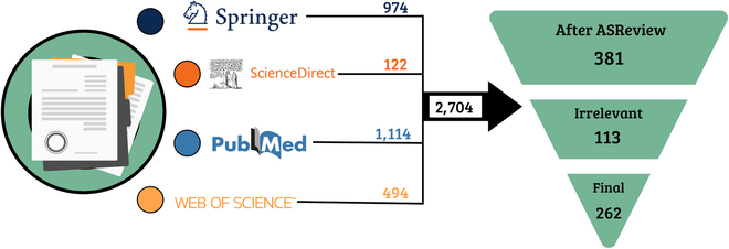 PPhenomics's tweet image. Our systematic literature review examines AI and imaging for plant stress detection, highlighting the shift to deep learning and the importance of open-source repositories. #PlantStressDetection #AI #ImagingSensors
Details: spj.science.org/doi/10.34133/p…