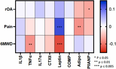 stefan qz (@stefankluzek) on Twitter photo NEW PUBLICATION led by Oliver O'Sullivan: knee osteoarthritis and serum biomarkers in combat-injured veterans. Key findings: PIIANP, leptin and adiponectin levels were linked radigraphic changes and knee pain. #VersusArthritis <a href="/ollieosul/">Oliver OSullivan</a> <a href="/AdvanceStudy/">ADVANCE Study</a> doi.org/10.1016/j.joca… NEW PUBLICATION led by Oliver O'Sullivan: knee osteoarthritis and serum biomarkers in combat-injured veterans. Key findings: PIIANP, leptin and adiponectin levels were linked radigraphic changes and knee pain. #VersusArthritis <a href="/ollieosul/">Oliver OSullivan</a> <a href="/AdvanceStudy/">ADVANCE Study</a> doi.org/10.1016/j.joca…