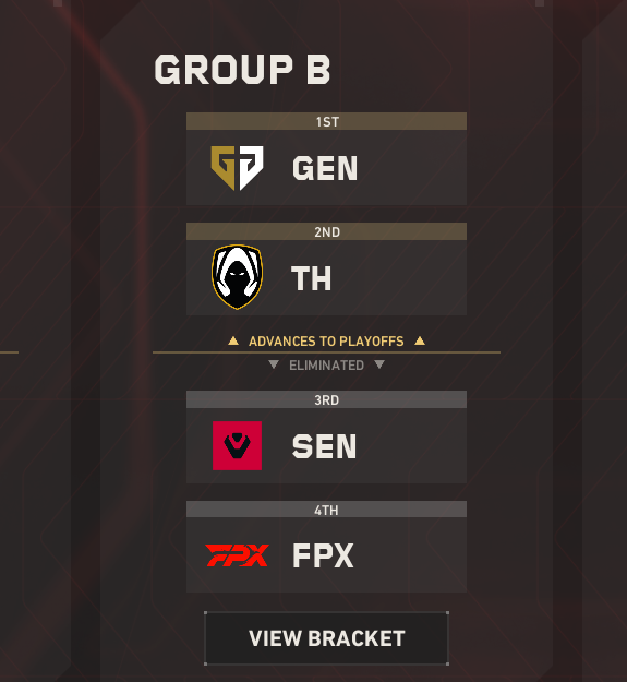 LET'S GO SENTINELS !!!!

NEVER DOUBTED FOR A SECOND 💯🎉🏆