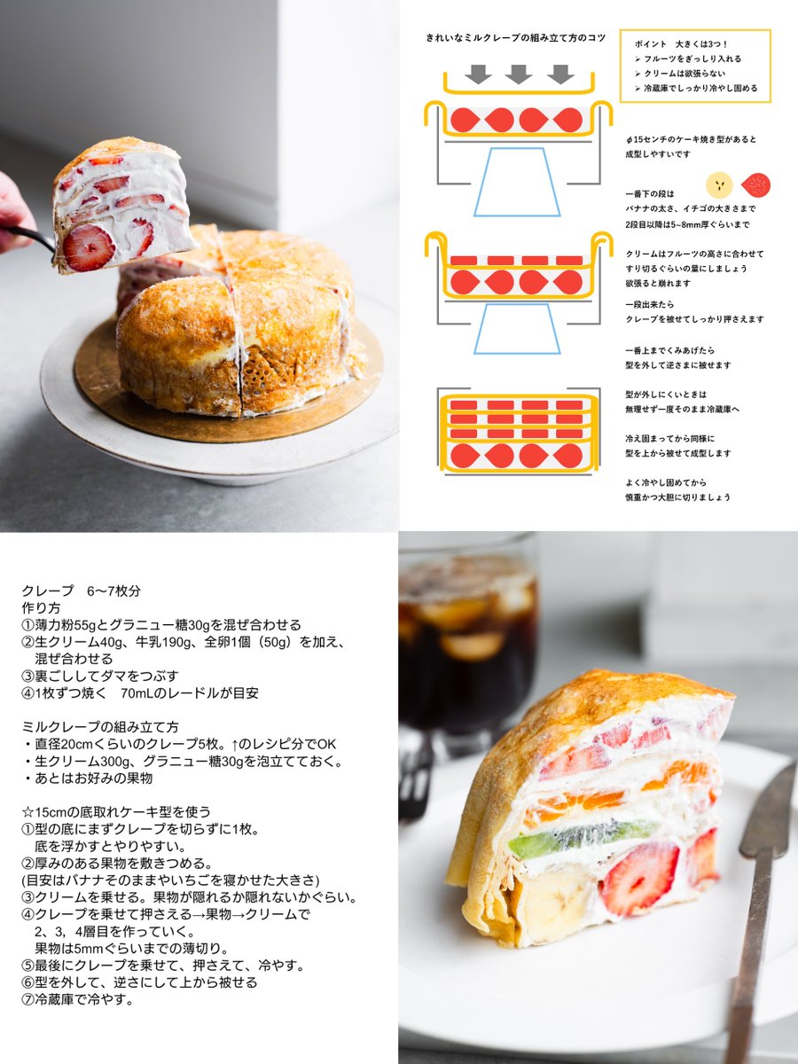 ミルクレープが大好きな人のための！
おいしいレシピと、簡単できれいに組み立てられるコツをまとめました🙌

ポイントは3つ！✨
・フルーツをぎっしり詰める
・クリームは欲張らず最小限
・冷蔵庫でしっかり冷やす

セルクルや型があると円柱型に成型しやすいのでぜひ参考にしてみてください🙋