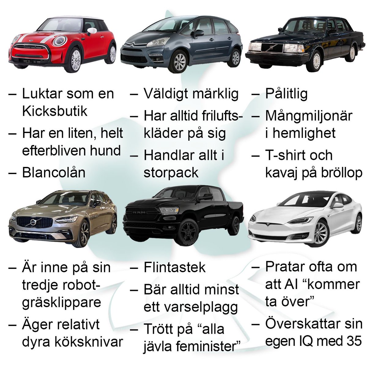 Mjolbypartiet's tweet photo. Bilhoroskopet https://t.co/e6VfQ94FnZ