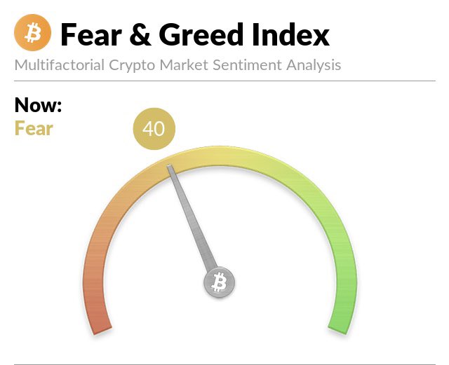 Today's Fear &amp; Greed index. 

every smart investor knows the rule: 
BUY FEAR! 

this is the time to buy, not panic 🧘‍♀️ 

#Bitcoin $BTC #Ethererum $ETH