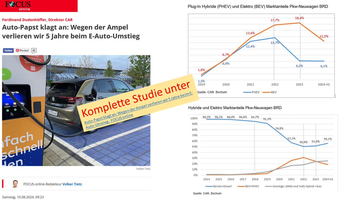 DudenhofferAUTO's tweet photo. #Deutschland ist dabei, seine #Zukunft als #Autostandort zu verlieren ++ Im Juli wurden in #China SO VIELE #NEV (#BEV und #PlugIn) verkauft wie Verbrenner +Die WELT ändert sich schneller als wir es sehen + https://t.co/8555UgxoPG ++ #Electricvehicles #Automotiveindustry #EU https://t.co/lNke4Nh25D