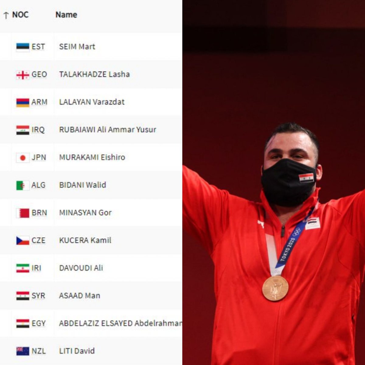 اليوم يبدأ الرباع #السوري #معن_أسعد (آخر رياضي ضمن الوفد السوري الرسمي) منافساته في أولمبياد #باريس بوزن +102 كغ، الساعة 9.30 مساء بتوقيت #دمشق(وفق الموقع الرسمي)، 
#باريس_2024 #أولمبياد_باريس