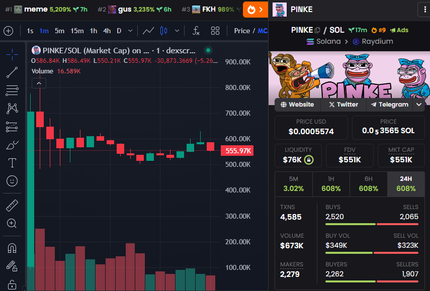 PinkeProject's tweet photo. $pinke is $ponke 's wife and he will push her like he always did everynight!!!

Top 9 on DexScreener

#ponkewife $pinke https://t.co/6nw2VcTrPA
