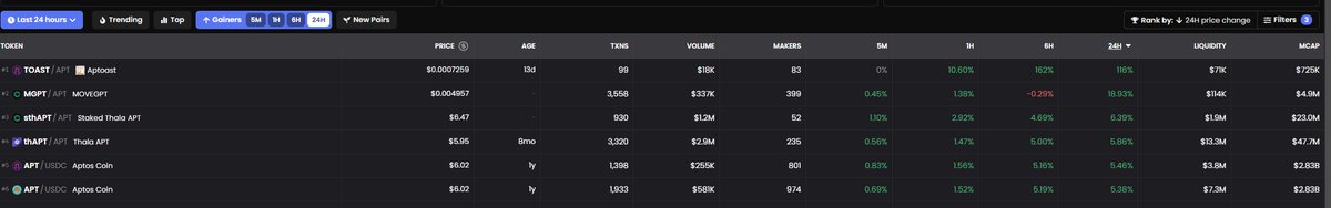 What's happening?

👀

#Aptoast #dgenfun #aptos