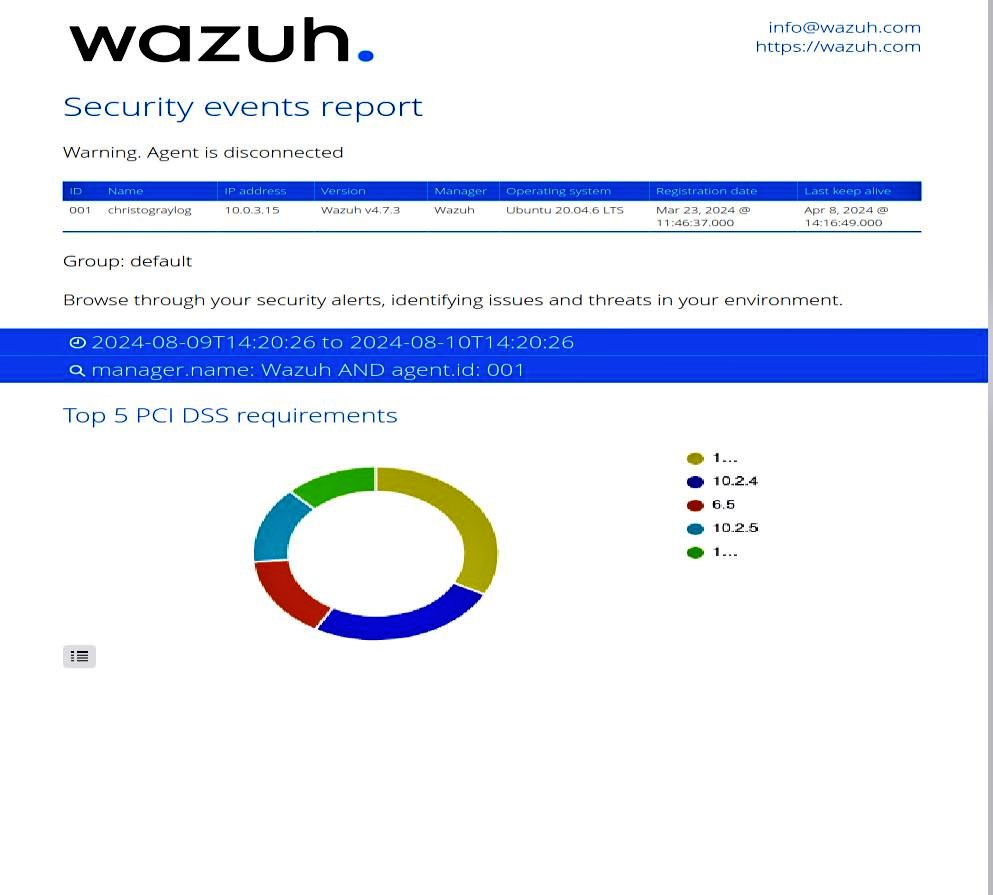 jithinp_p's tweet image. &quot;Need some help customizing a Wazuh report! I want to rename version number in the report (currently showing as Wazuh 4.7) to a custom name. Any tips on how to do this? #Wazuh #SIEM #CyberSecurity #Customization #Hacking