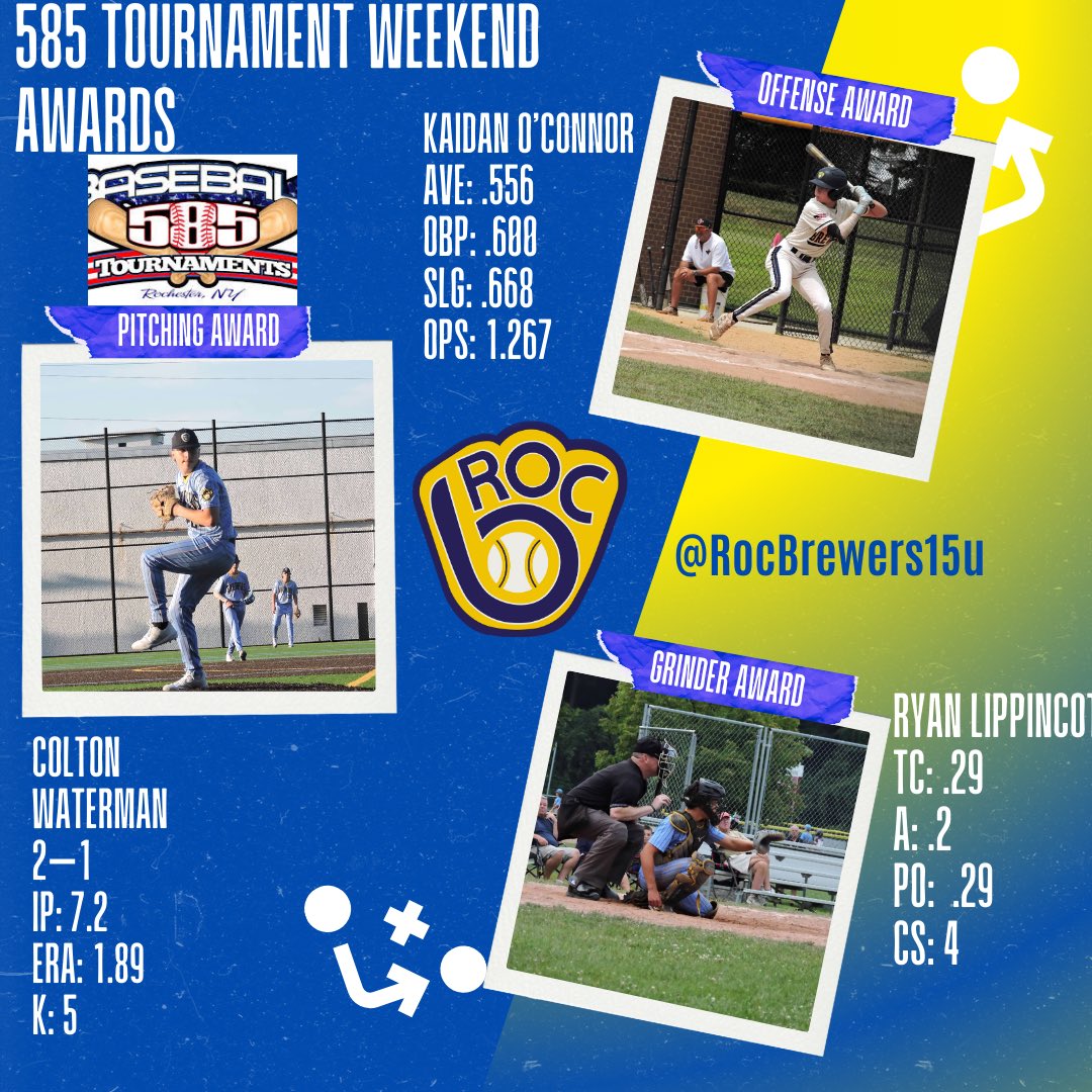 Rochester Brewers 16u (Greene) (@rocbrewers16u) on Twitter photo Congrats to these three guys on a great weekend in the <a href="/585Baseball/">585 Baseball</a>
<a href="/RocBrwers/">Rochester Brewers</a>
<a href="/KaidanOConnor7/">Kaidan O’Connor</a>
Colton Waterman
Ryan Lippincott Congrats to these three guys on a great weekend in the <a href="/585Baseball/">585 Baseball</a>
<a href="/RocBrwers/">Rochester Brewers</a>
<a href="/KaidanOConnor7/">Kaidan O’Connor</a>
Colton Waterman
Ryan Lippincott