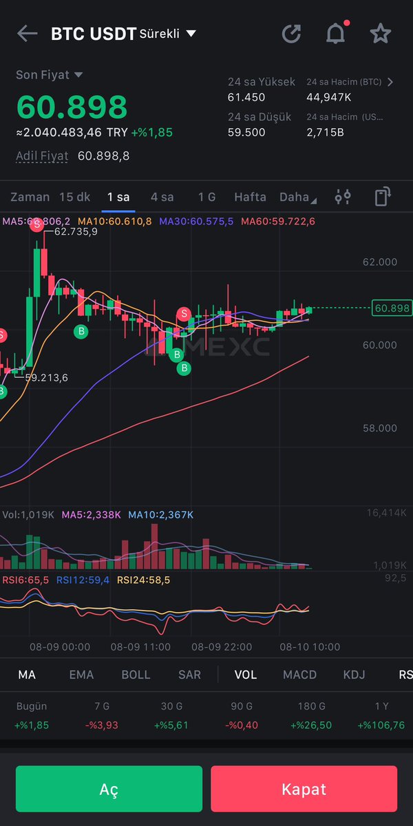 KriptoDqz's tweet photo. #BTC  fırtına öncesi sessizlik biraz fazla sessiz ortam …. https://t.co/s7V6C7vnCn