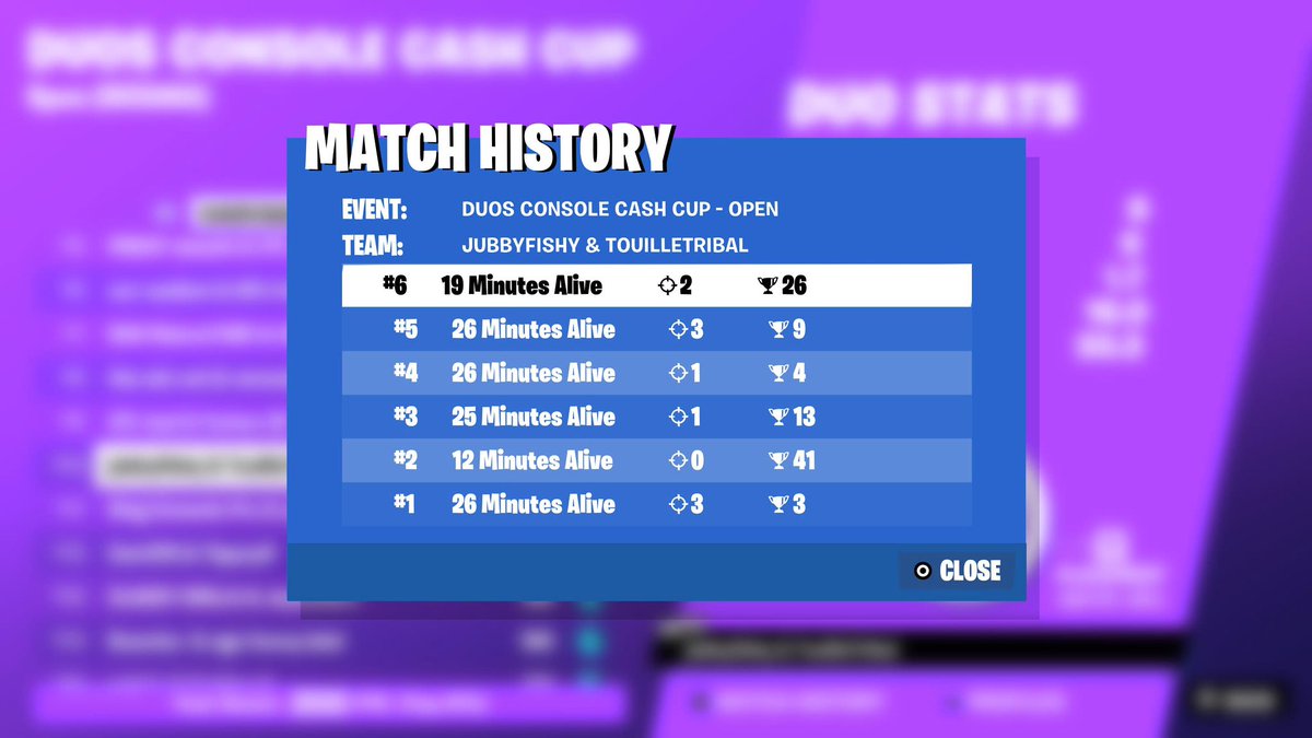 Top 10 in Finals w <a href="/jubbyfn/">jubbyfn</a> (+$100)
Could’ve top 5d without 150+ ping