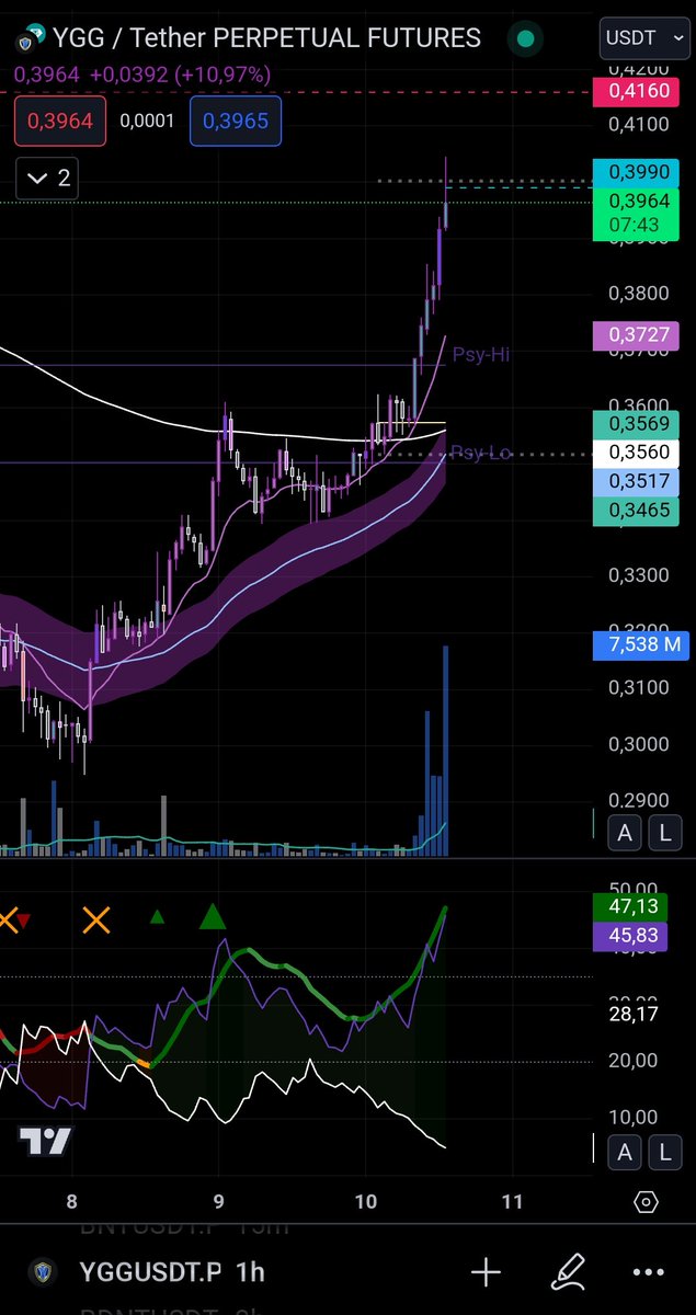 robobee 🐝 | Crypto Trader tweet media