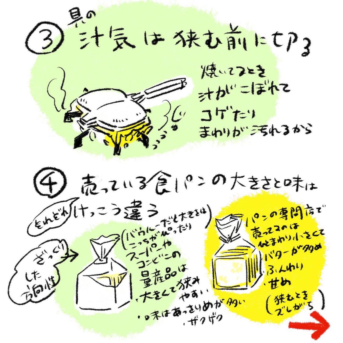 食べたホットサンドの図解とゆるコラム入りです 