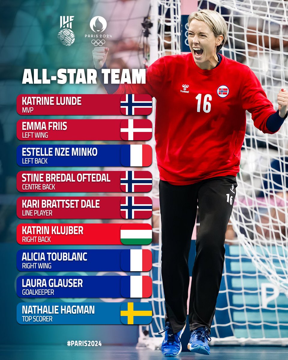 ⭐ L'équipe de rêve des JO ⭐ avec 3 joueuses de l'équipe de France 🇫🇷 👏 

📸 IHF