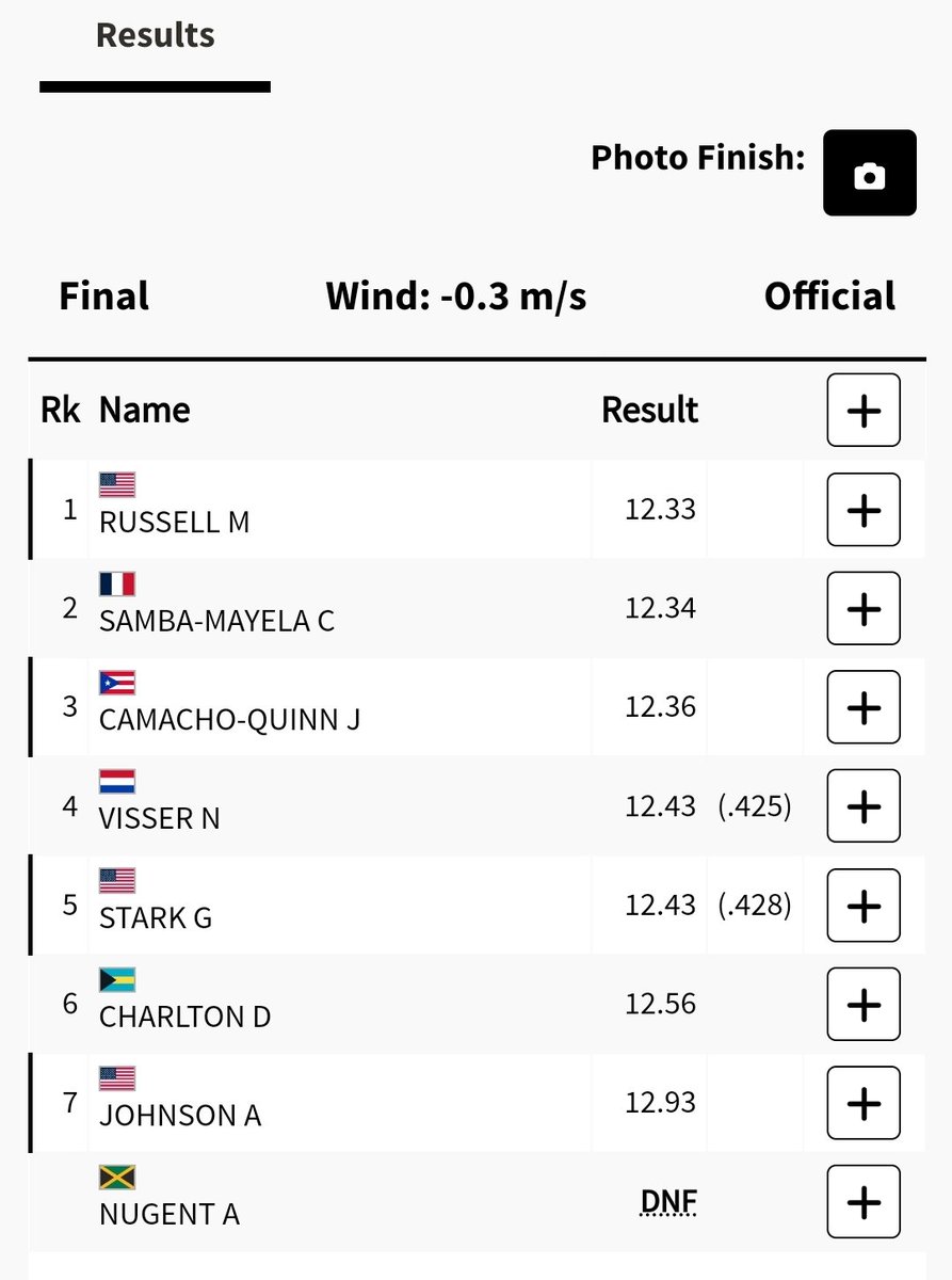 Incredible! Former Bullis athlete Masai Russell is Olympic champ!