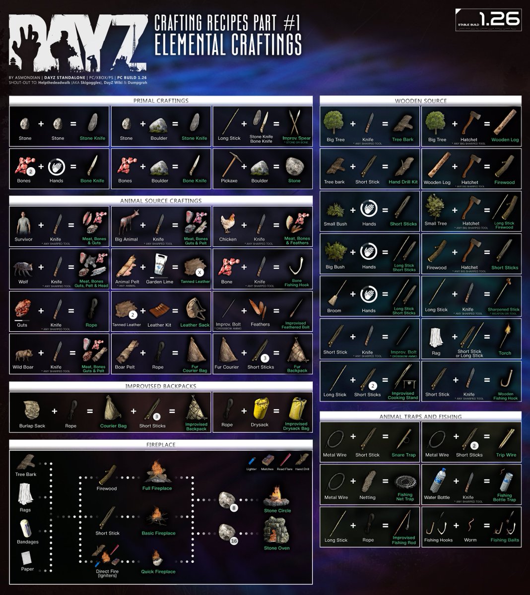 #DayZ | #TalentforDayZ | #DayZTips
📘 Updated Craftings Part I (1.26) 
📷 Full HD: tinyurl.com/CraftingsI