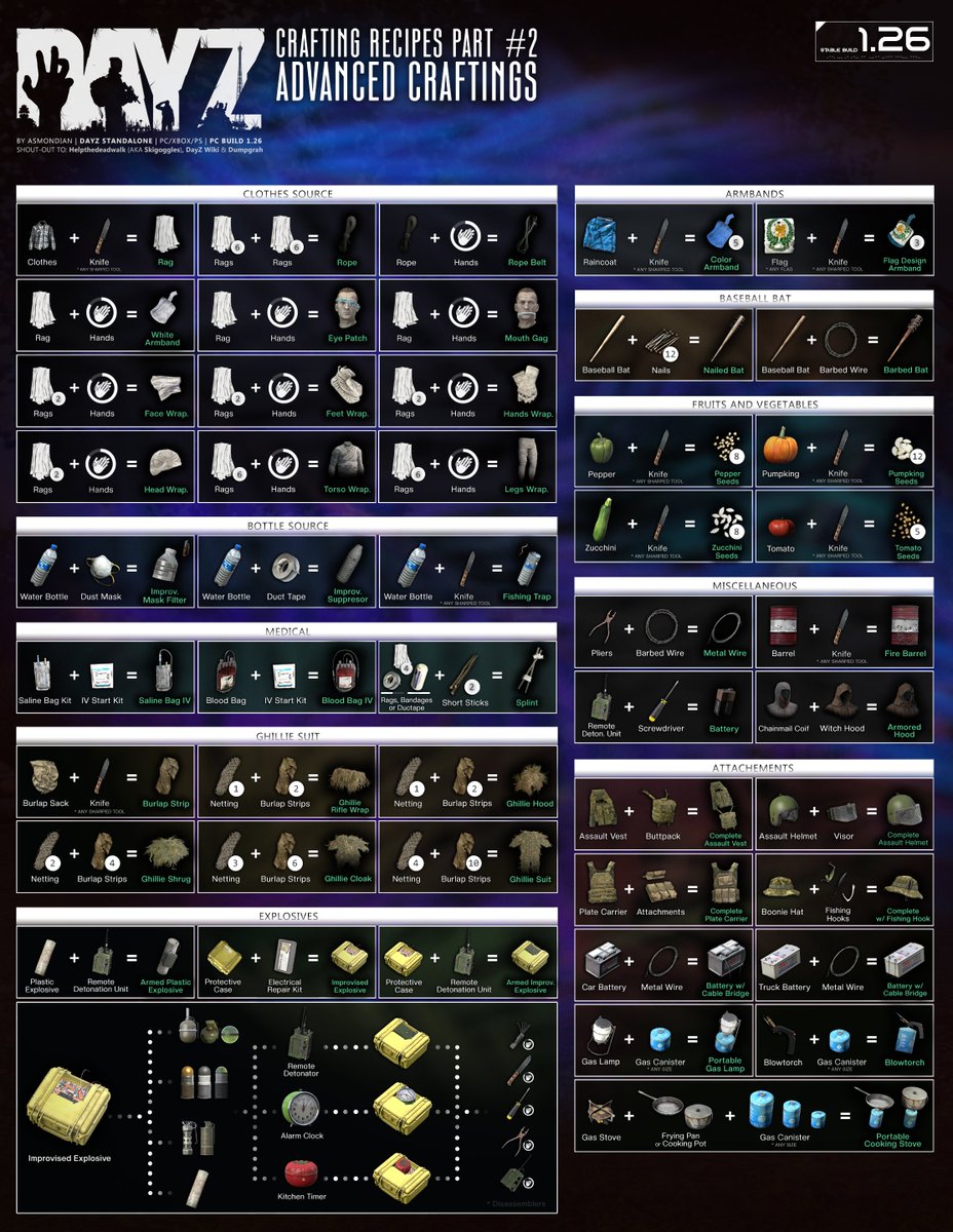 #DayZ | #TalentforDayZ | #DayZTips 
📘 Updated Craftings Part II (1.26)  
📷 Full HD: tinyurl.com/CraftingsII