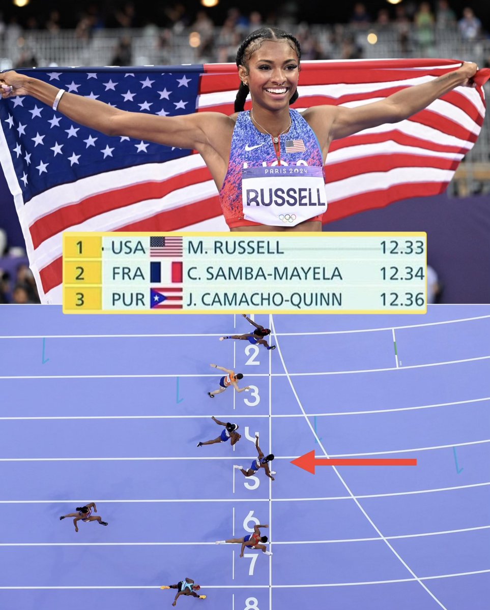 BleacherReport's tweet photo. MASAI RUSSELL WINS GOLD FOR USA IN W 100M HURDLES FINAL BY .01 SECONDS 😱🇺🇸 https://t.co/EXEhv616RG