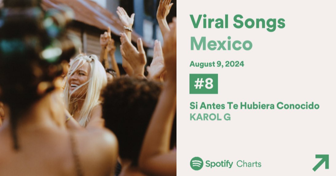 Karolgpress's tweet photo. “Si antes te hubiera conocido”  de Karol G se posiciona en el puesto #8 de Viral Songs Spotify México +1 https://t.co/FlOFi9K3UF