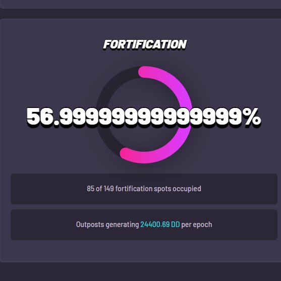Melau_Gaming's tweet photo. IT'S OFFCIAL!!! I am now 100% fortified!! 🔥

I never thought this day would happen, but since the addition of the "over fortified" tab I was able to reach out to community members with extra assets!

And in 4 days I went from 56.999999% to 100%!

THANKS to those who responded! https://t.co/uWi2WCxOW1