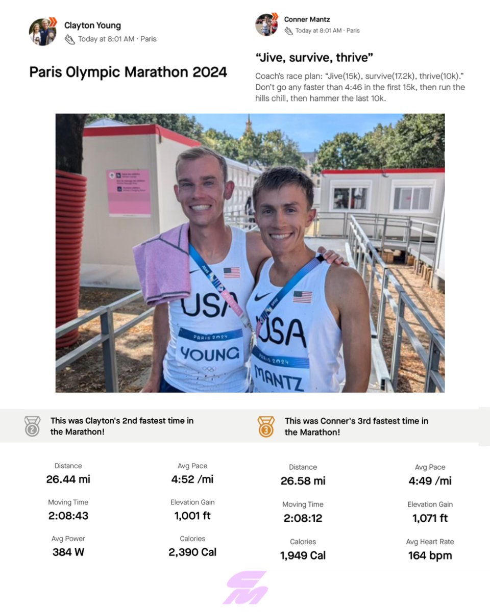 🇺🇸 Team USA marathoners Clayton Young and Conner Mantz have uploaded their Olympic marathon runs to <a href="/Strava/">Strava</a>. 

Here's a look at their data 📊

Conner Mantz (8th place):  strava.com/activities/121…

Clayton Young (9th place): strava.com/activities/121…

👀 That mountain at about Mile
