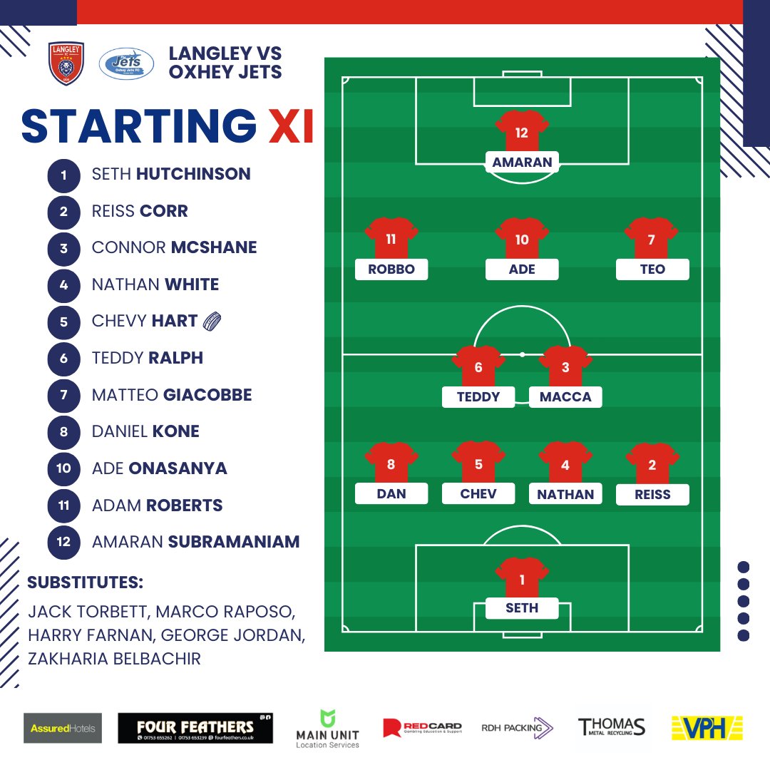 5  minutes til KO at Honeycroft!!

Here is our Starting XI for today v <a href="/1972Jets/">OXHEY JETS F.C.(official account)</a> <a href="/oxheyjetsfc/">Oxhey Jets FC 1st Team</a> 

👇