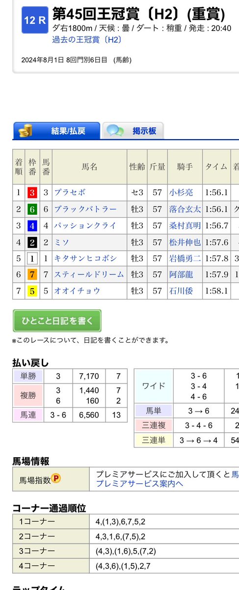 netaokiba_'s tweet photo. 遅くなりましたが、王冠賞おめでとうございます。2強相手に完勝はしびれました!!!

#ネタ https://t.co/oRlJzOnmtn