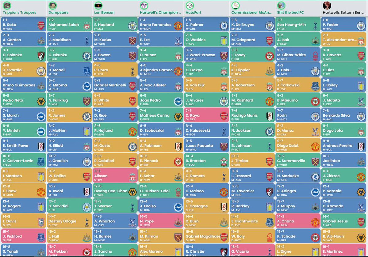 Home league draft done! What teams you like?

<a href="/Draft_Society/">The Draft Society</a> <a href="/Drafting4Upside/">Zach Zlotnick</a> <a href="/BantahB/">Bantah Boyz</a> <a href="/DraftAnswers/">Draft Answers</a>