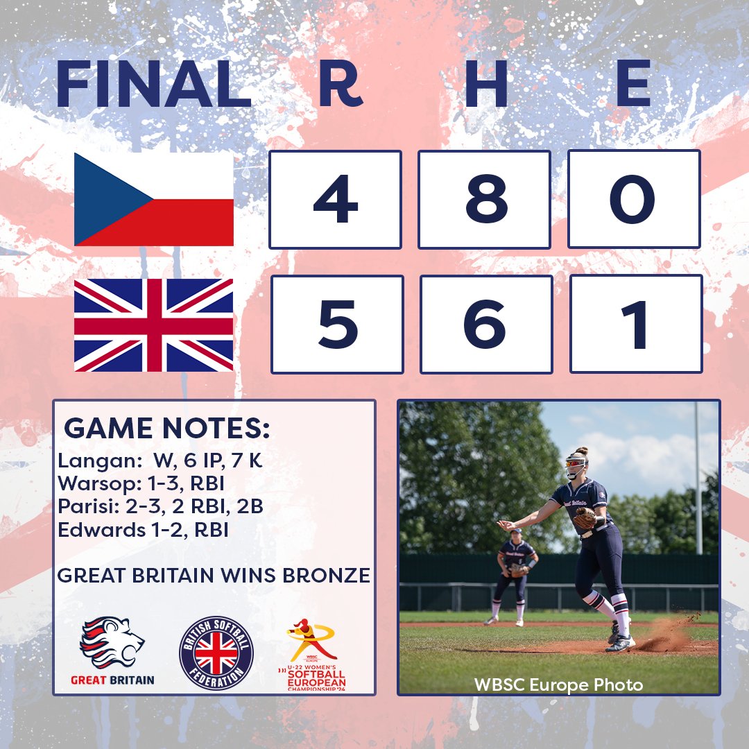 Great Britain Softball Women’s National Team tweet media
