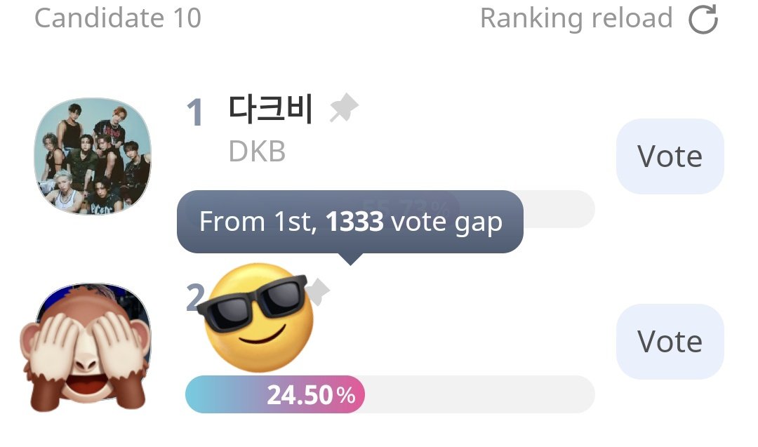 JM_18550's tweet image. BB'S PLEASE DON'T FORGET TO VOTE FOR @DKB_BRAVE ON FANCAST &amp;amp; IDOLCHAMP! TOMORROW IS THE LAST DAY OF VOTING &amp;amp; WE NEED TO PREPARE &amp;amp; EARN MORE POINTS TO WIDEN THE GAP FROM 2ND PLACE!FIGHTING BB'S!!👏👏💪