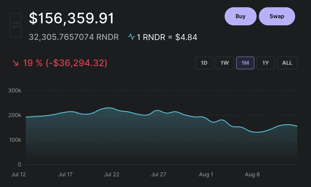 Crypto Rover tweet media