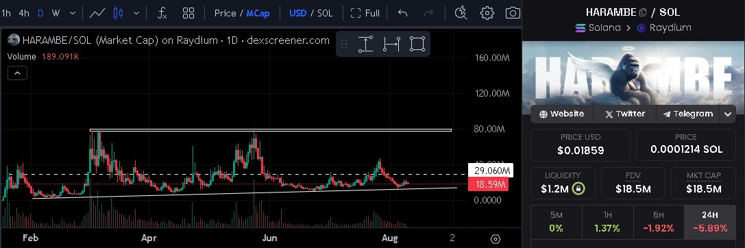 just my opinion or is this a good area for $harambe