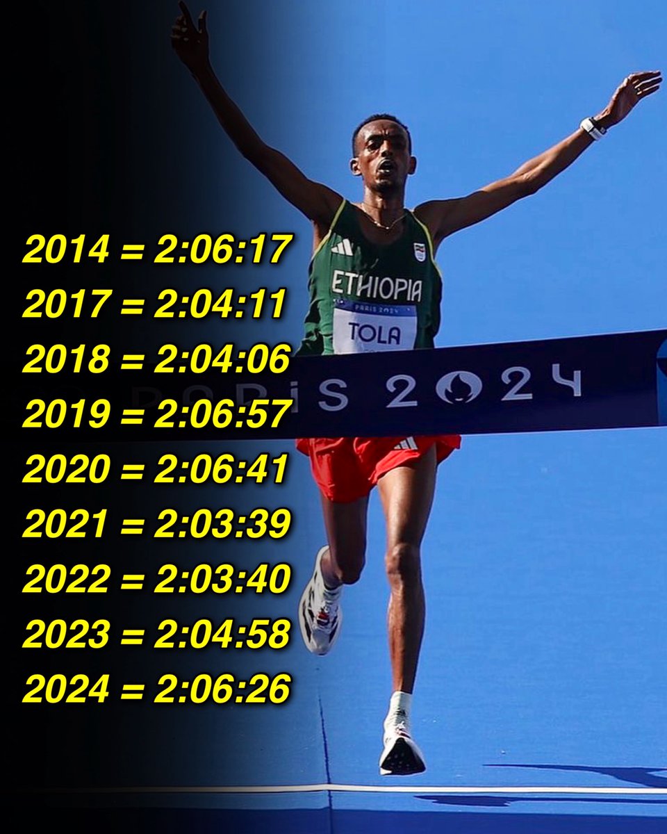 Olympic Champion TOLA 🇪🇹 Marathon progression 📈🏆 #Paris2024 #marathon