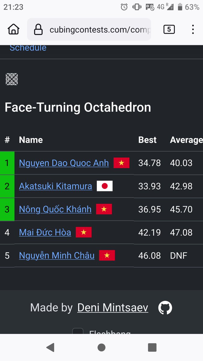 FTO 2位でした! くやしくもありうれしくもあり。
quoccd さんおめでとうございます! 👏