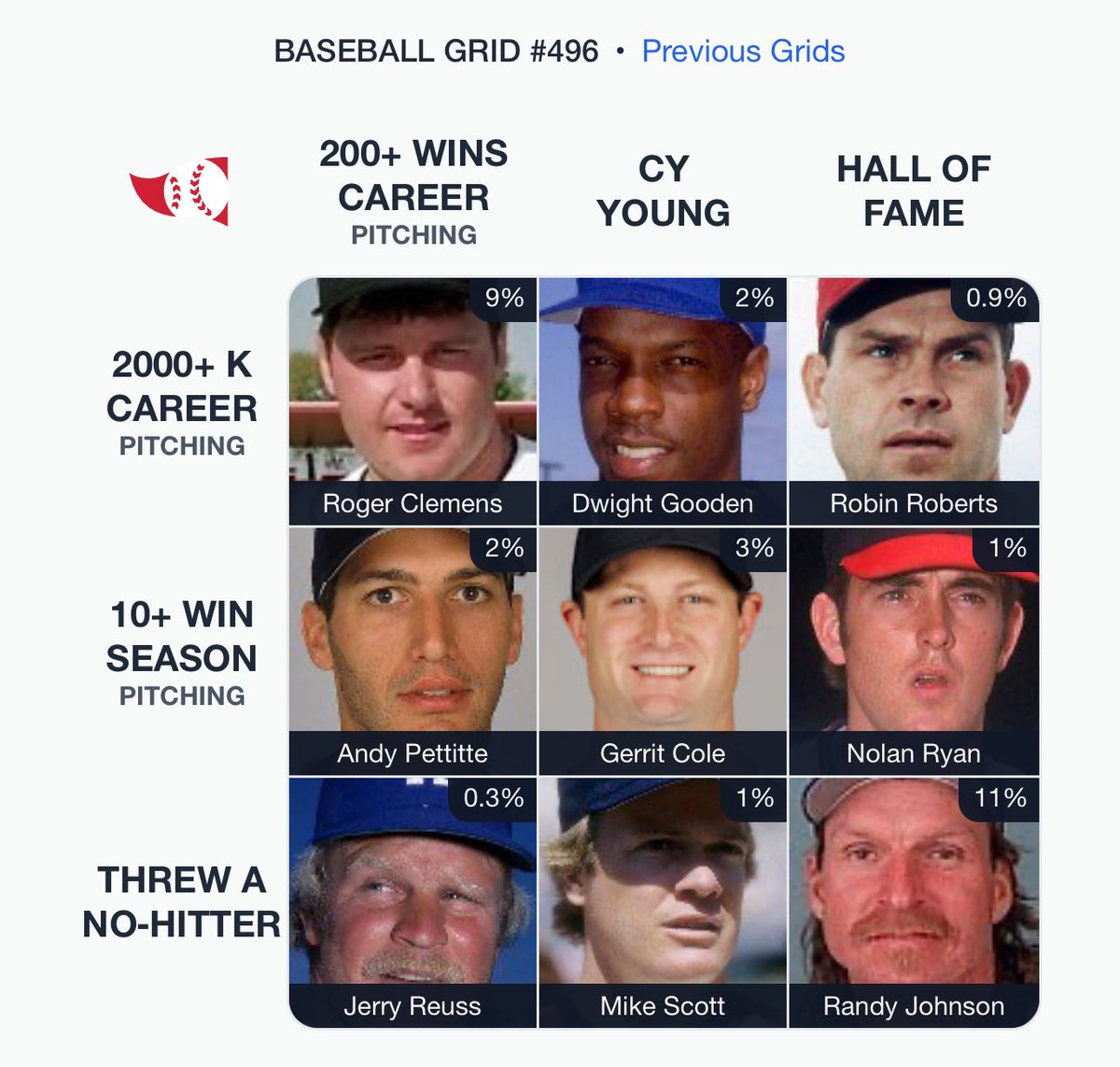 PhelpsHarmon's tweet photo. All Astros and didn’t even have to use Verlander. Not too shabby

⚾️ Immaculate Grid 496 9/9:
Rarity: 31
IMMACULATE!
🟩🟩🟩
🟩🟩🟩
🟩🟩🟩 https://t.co/UdrEbiyuKA