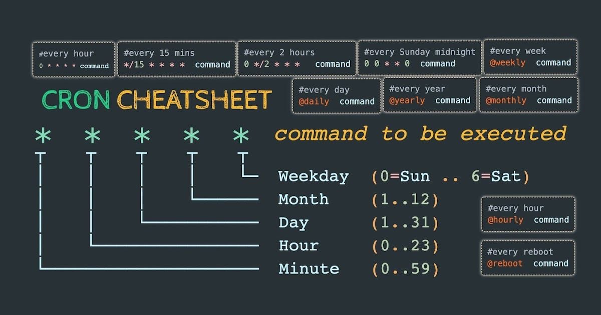 milan_milanovic's tweet photo. Linux CRON Cheatsheet https://t.co/vRTxPy8ob7