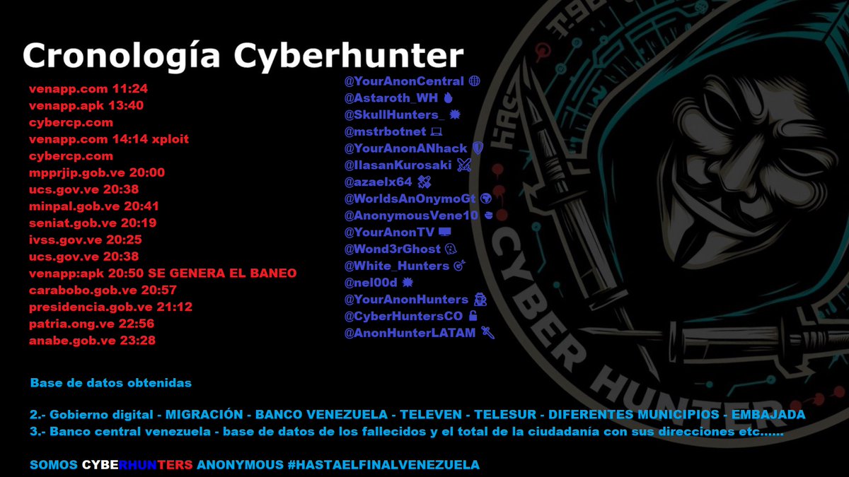 White_Hunters's tweet photo. 📢 La operación #CyberHuntersOp, junto con el poder del colectivo Guatemala - Brasil - Colombia #Anonymous, grandes niveles de impacto mundial.
"Nos adjudicamos la obtención de teléfonos - emails y domicilios" ⚔️⚔️⚔️
´@YourAnonCentral 🌐
´@Astaroth_WH 🔥
´@mstrbotnet 💻
´@WorldsAnOnymoGt 🌍
´@SkullHunters_
´@YourAnonANhack 🛡️
´@IlasanKurosaki ⚔️
´@azaelx64 🛰️
´@AnonymousVene10 ✊
´@YourAnonTV 📺
´@Wond3rGhost 👻
´@White_Hunters 🎯
´@nel00d 💥
´@YourAnonHunters 🕵️
´@CyberHuntersCO 🔓
´@AnonHunterLATAM 🗡️
#AnonHunterLATAM
Nosotros escribiremos la historia contra la corrupción en LATAM
#CyberHuntersOp #Anonymous #FueraMaduro 🌍
