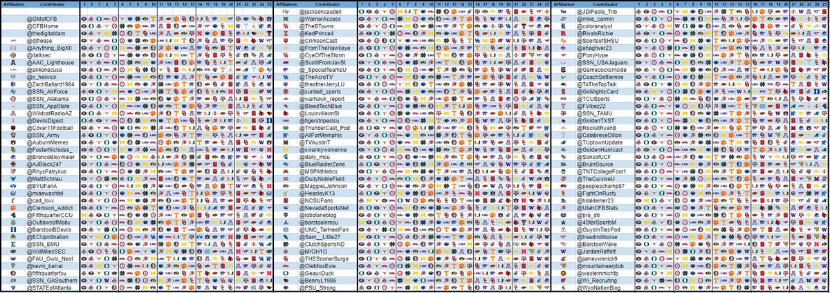 The GM of College Football tweet media