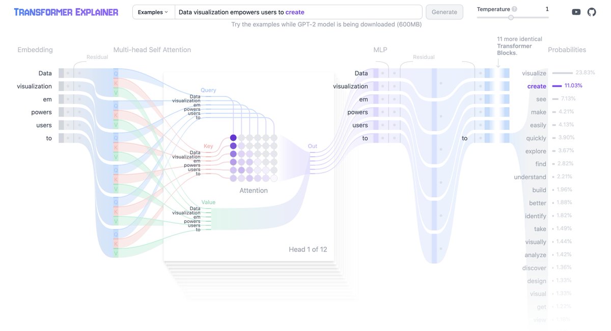 suzatweet's tweet image. It's been a while, but I updated the GitHub repo with Interactive Tools for machine learning, deep learning, data exploration and math. 👇
Transformer Explainer
exBERT
BertViz
CNN Explainer
Play with GANs in the Browser
ConvNet Playground
Distill: Exploring Neural Networks with…