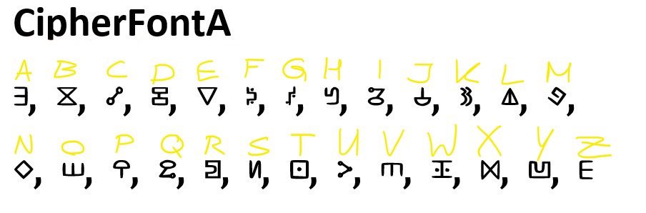 rororanel's tweet photo. I‘m not quite sure if those are unknown alphabet from #GravityFalls 
But I got some fronts from #thisisnotawebsitedotcom 

Maybe they’ll be useful! 
#TheBookOfBill  
#thisisnotawebsite #dipperpines #masonpies #CryptogramCodex https://t.co/Zbg2N9qUCS