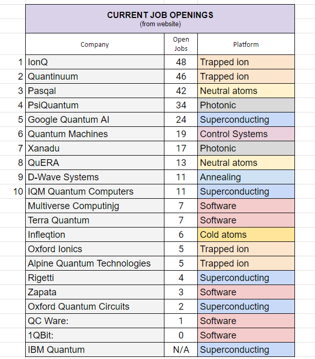 fr33d3r's tweet photo. Trapped ion wins!  $IONQ https://t.co/SrZHfJxaZl