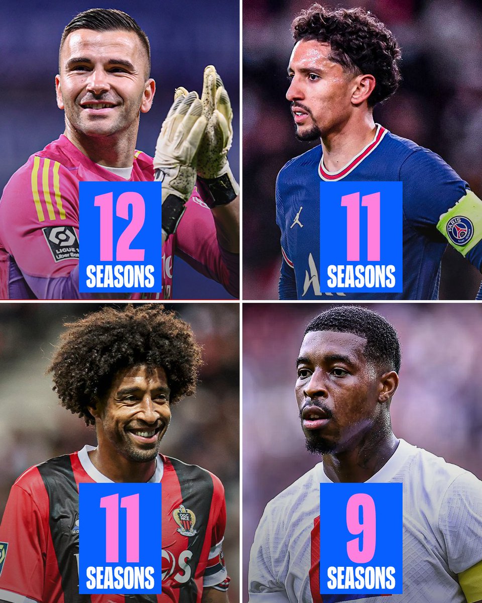 Ligue 1’s longest-serving players 🫡🔥