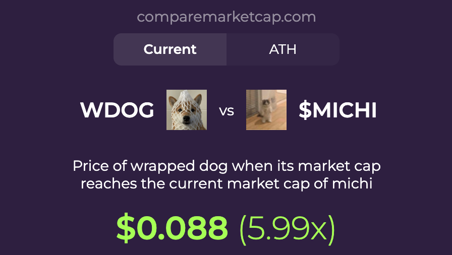 CompareMarketCap tweet media