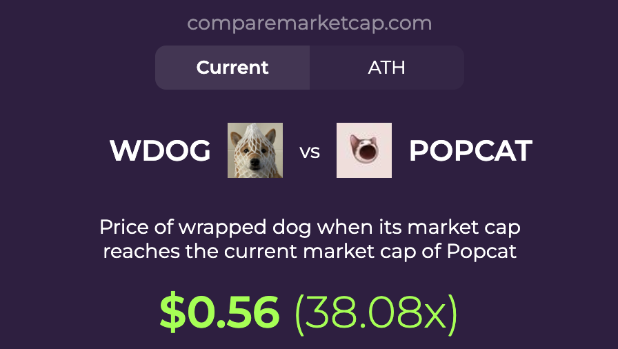 CompareMarketCap tweet media