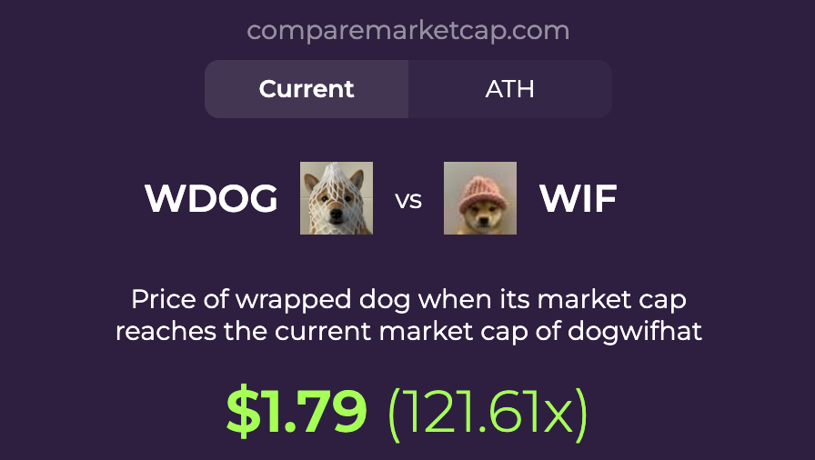 CompareMarketCap tweet media