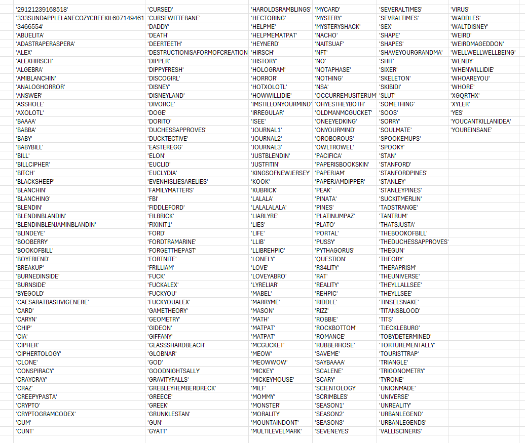 GravityFallsUpd's tweet image. NEW UPDATE, NOW ARE 265 CODES

#GravityFalls