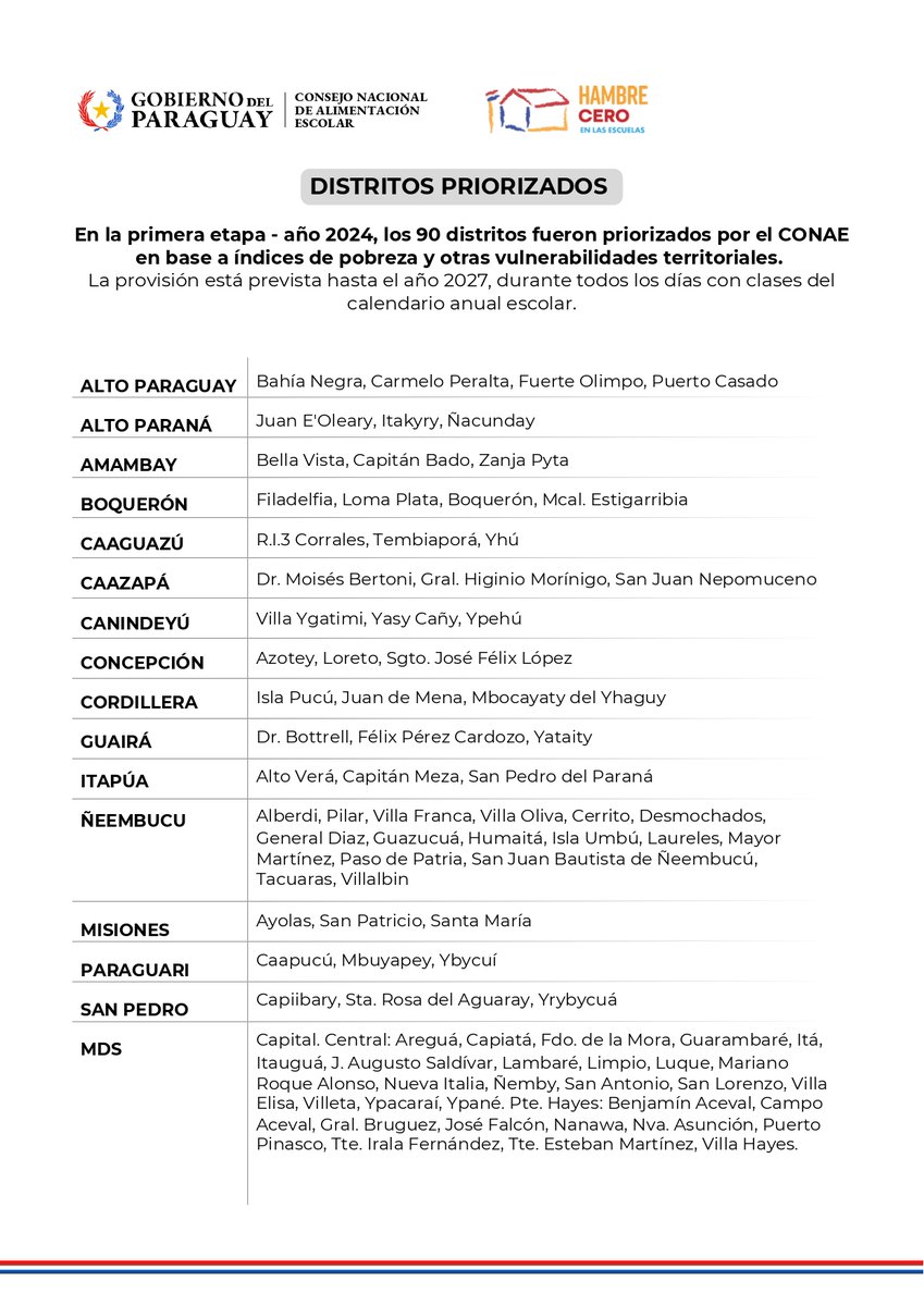 MDSParaguay's tweet image. Estos son los distritos en los que empezó el Programa Hambre Cero.