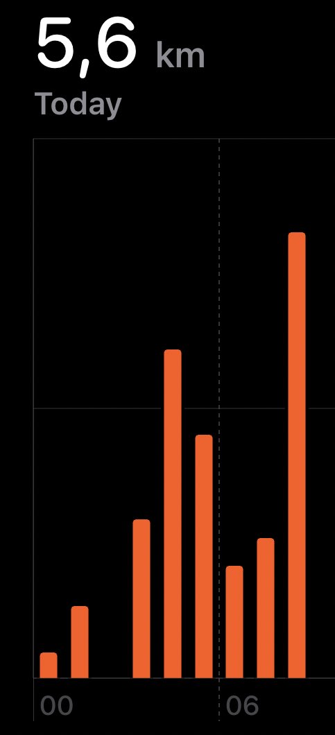 mantenerme despierta 5 horas en un aeropuerto be like