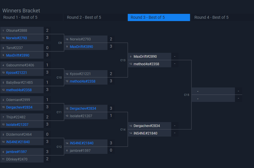 Made it to top 4 four of upper bracket again :)